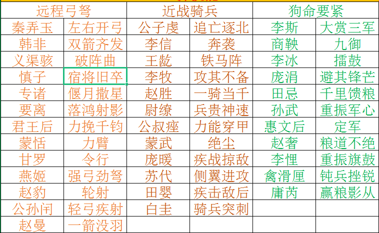 大秦帝国之帝国烽火有限折扣券版本领配置装备部署思路剖析4