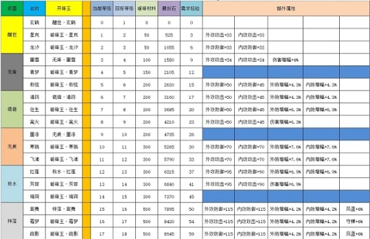 江湖悠悠破解版无限内购剑灵怎么升级