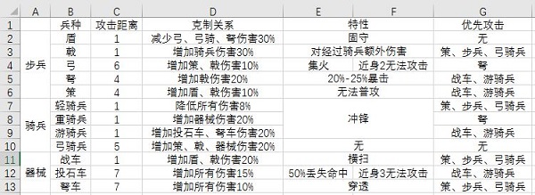 大秦帝国之帝国烽烟阵容搭配攻略6