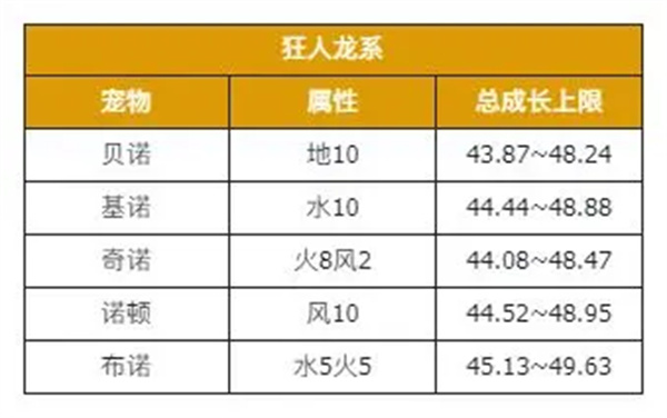 新石器时代最新版狂人龙系融合攻略