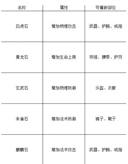 远征2游客登录版宝石攻略2