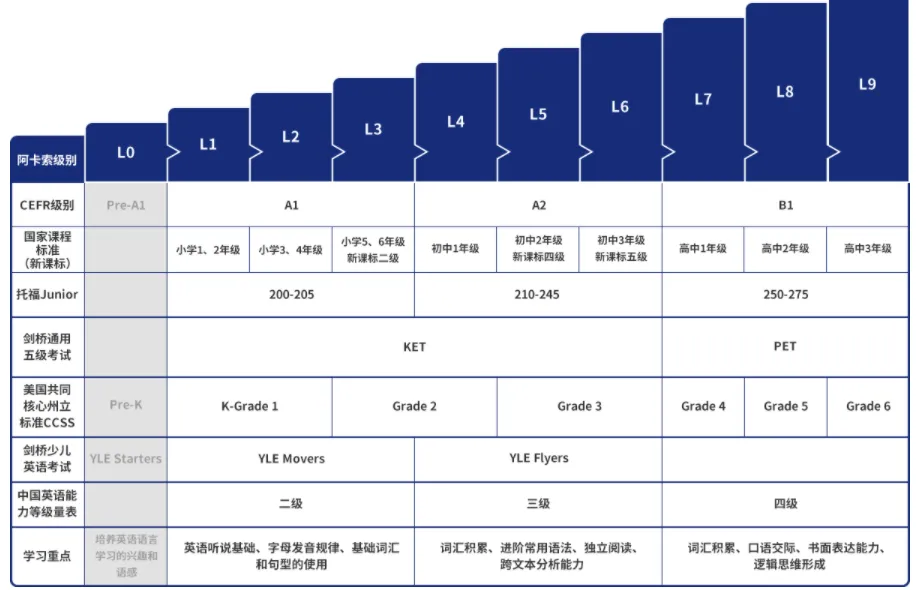 阿卡索英语永久VIP时长版怎么选教材1