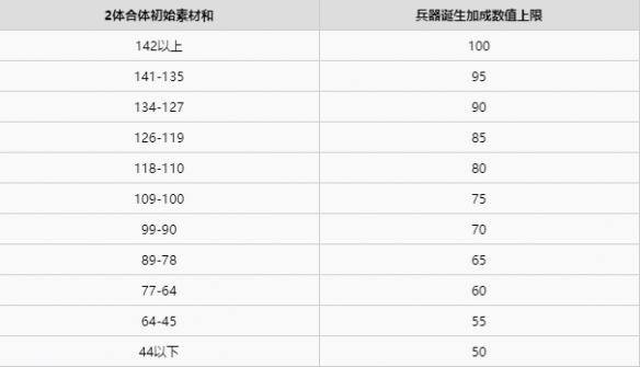 真女神转生5复仇破解版仲魔义经如何合成8