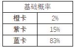 寻光之旅自设模板最新版限时UP卡池概率公示