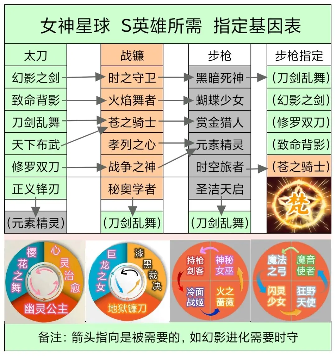 女神星球内购版最新版角色养成1