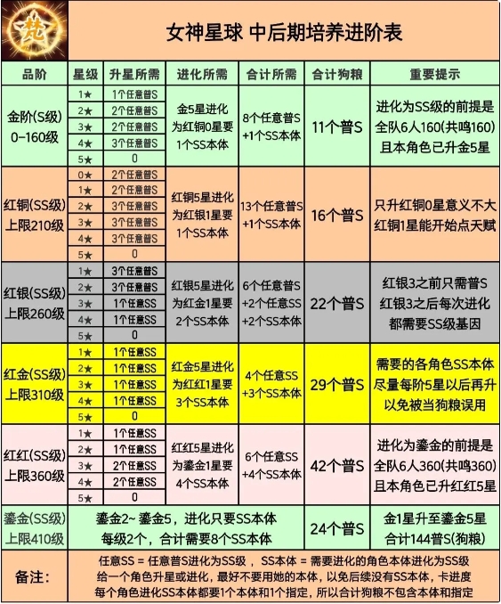 女神星球内购版最新版角色养成2