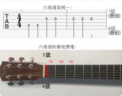 吉他到底该怎么练截图3