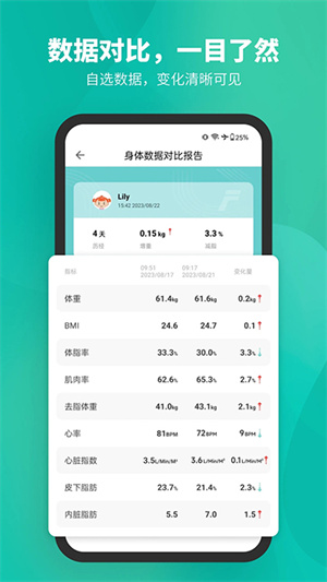 Fitdays体脂秤app官方下载 第4张图片