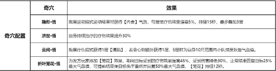 万花职业PVE攻略3