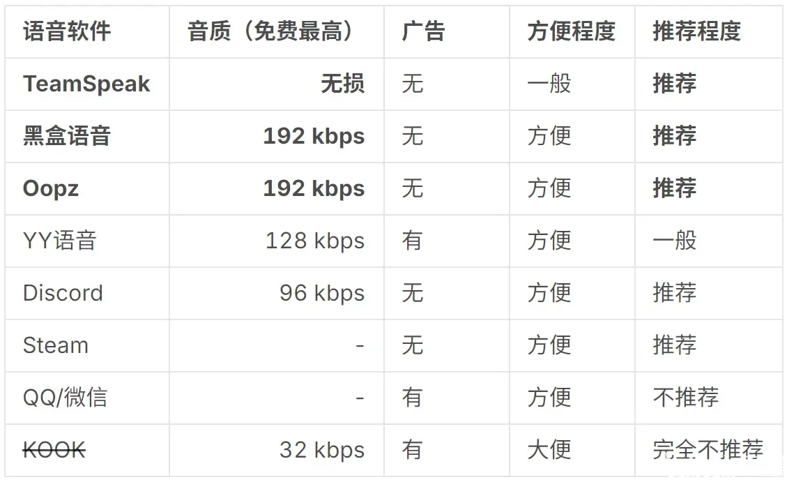 Oopz语音软件电脑版和其他的语音软件如何