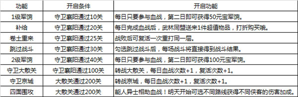 大掌门2游戏电脑版血战玩法攻略截图3