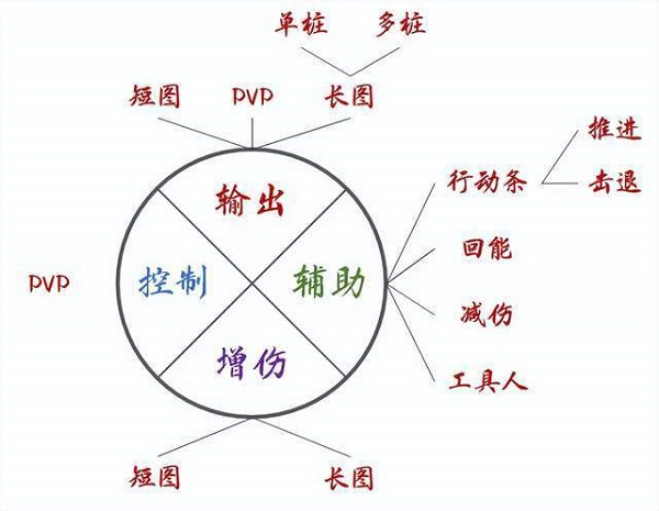 魂师对决测试服破解版最新版游戏攻略