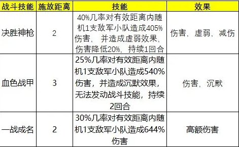 泰拉贝尔破解版2023英雄选择培养2