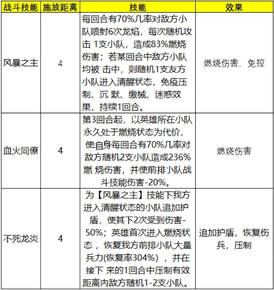 泰拉贝尔破解版2023英雄选择培养3