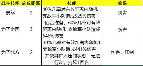 泰拉贝尔破解版2023英雄选择培养4