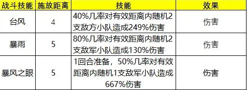 泰拉贝尔破解版2023英雄选择培养6