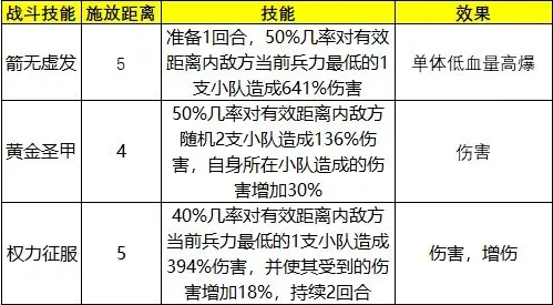 泰拉贝尔破解版2023英雄选择培养7