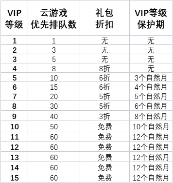 870正版安卓版怎么免排队2