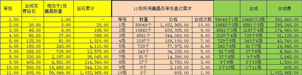 小小勇者新手攻略1