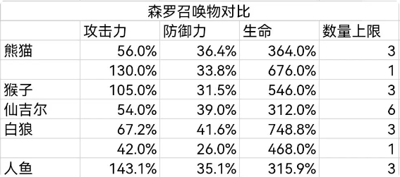 星际52区抖音渠道服仙吉尔怎么玩2