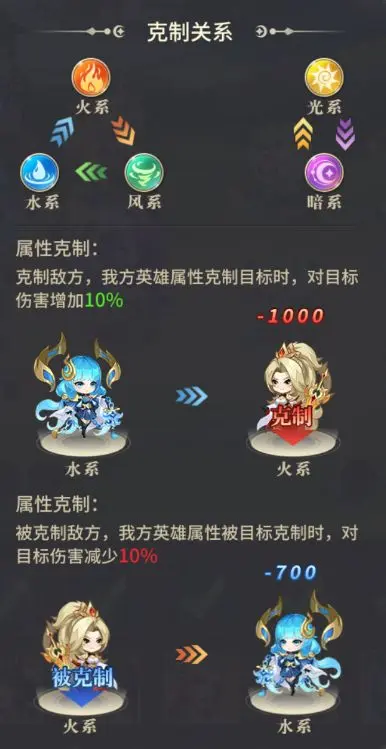 小小仙王无限钻石无限金币版英雄养成介绍2