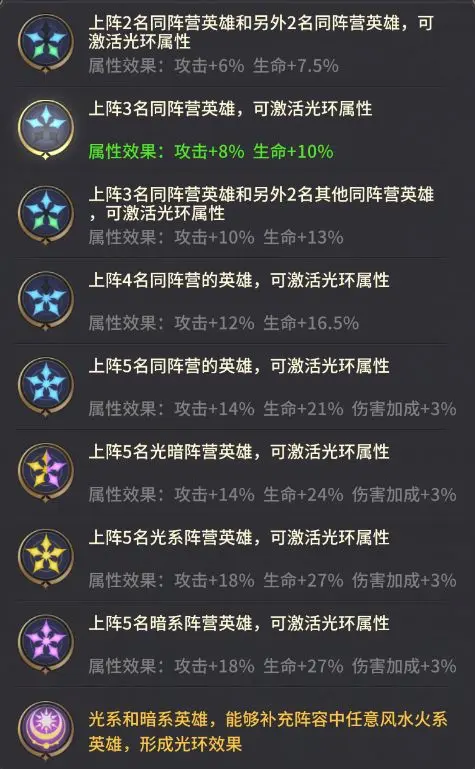 小小仙王无限钻石无限金币版英雄养成介绍3