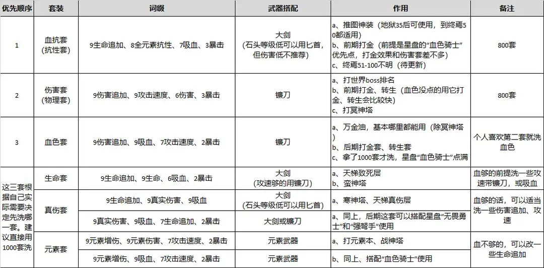 小小勇者折相思免广告秒杀版游戏攻略2