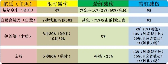 帕尼亚战纪内部号版阵容布置4