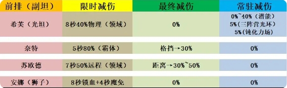 帕尼亚战纪内部号版阵容布置5