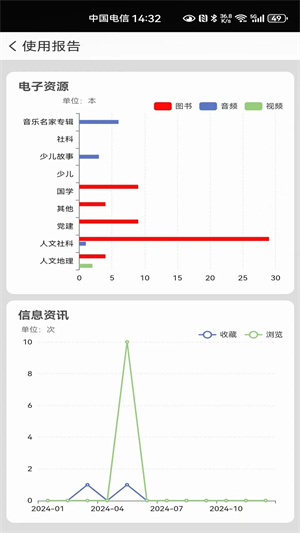 国家数字图书馆最新版 第4张图片