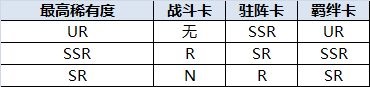 执剑之刻预抽卡攻略2