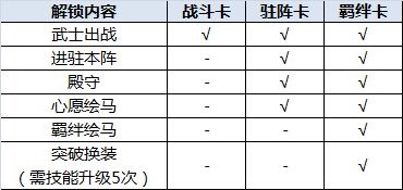 执剑之刻预抽卡攻略3