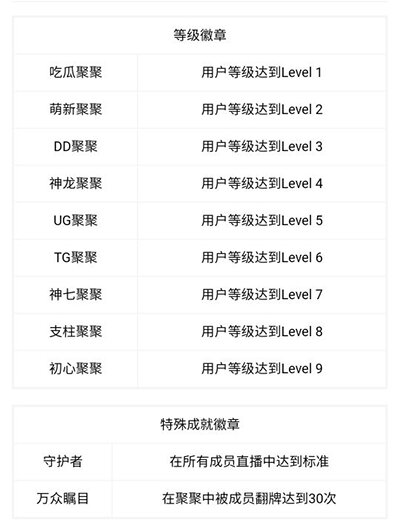 口袋48丝瓜账号登录成员版常见问题1