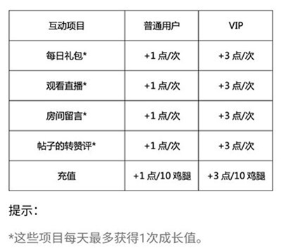 口袋48丝瓜账号登录成员版常见问题3