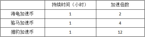 模拟城市我是市长快速获取材料攻略2