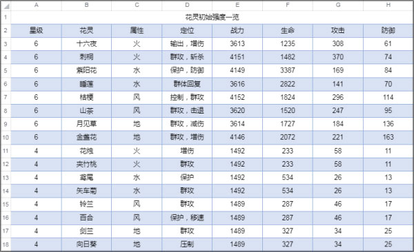 新手攻略2