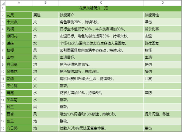 新手攻略3