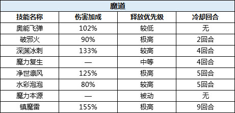 职业介绍3、