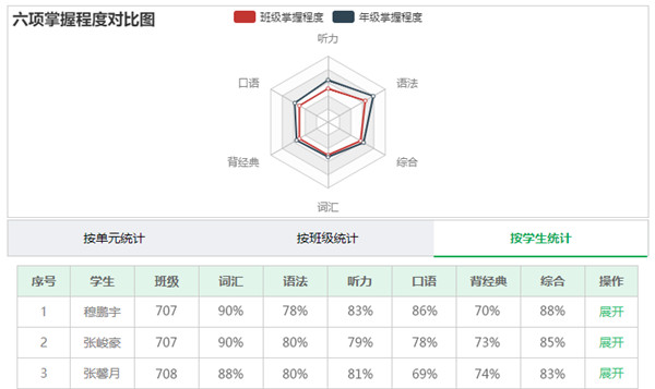 外语通App如何为学生布置不同的个性作业2