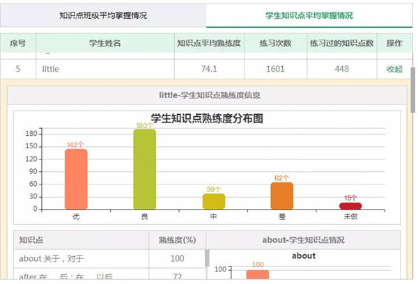 外语通App如何为学生布置不同的个性作业3