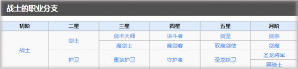 地下城堡2自动刷图辅助版战士转职攻略