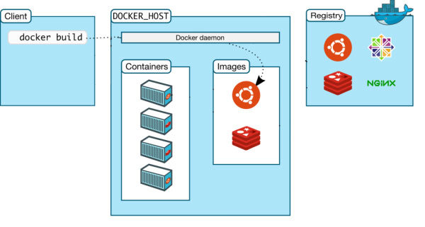 Docker Desktop for Windows官方最新版 第2张图片