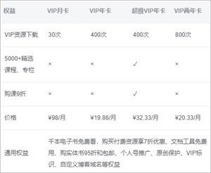 CSDN会员简介截图