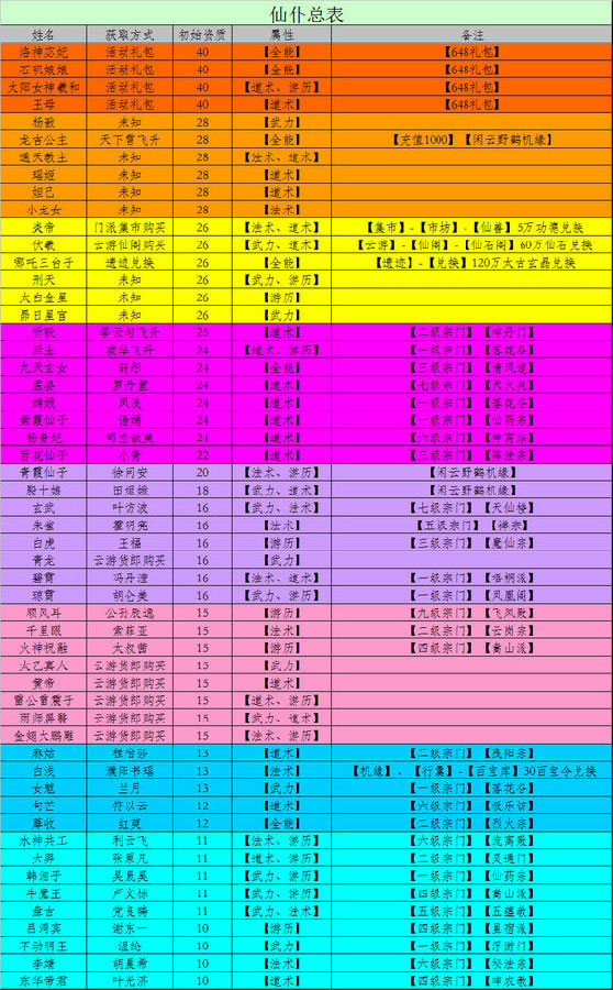 仙命决仙仆攻略2