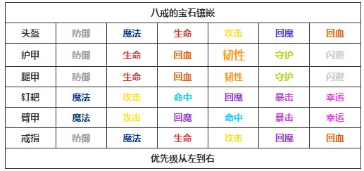 造梦无双八戒觉醒推荐2