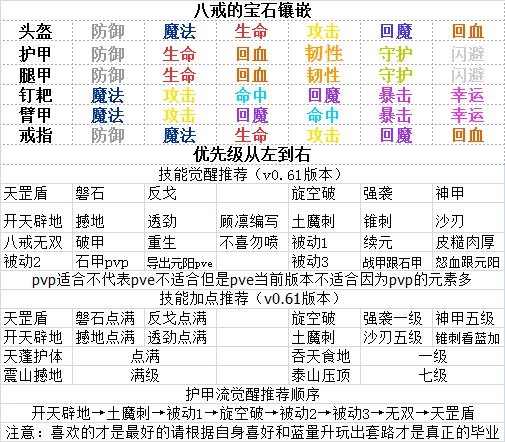 造梦无双八戒觉醒推荐3