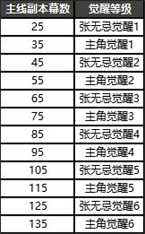 新手攻略截图5