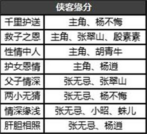 新手攻略截图9