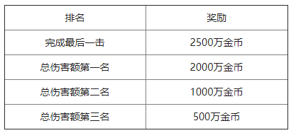 魔域口袋版官方互通服游戏攻略4