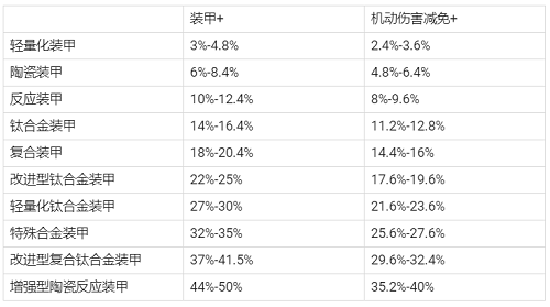 现代空战3D电脑版研发功能之装备介绍3